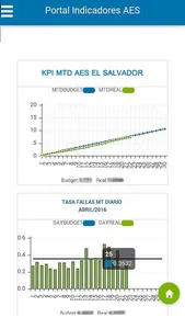 KPI AESES screenshot 2