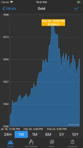 Gold & Silver Price Live screenshot 2