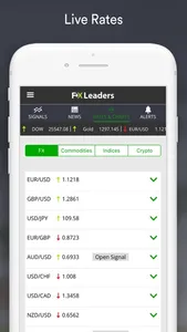 Forex Signals Live - FXLeaders screenshot 1