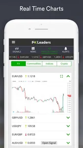 Forex Signals Live - FXLeaders screenshot 2