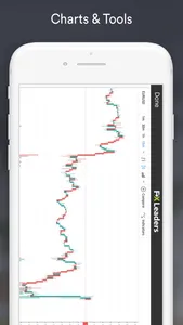 Forex Signals Live - FXLeaders screenshot 5