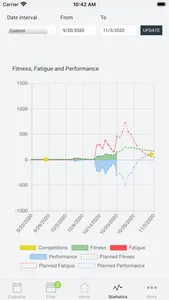 Athlete Analyzer screenshot 5