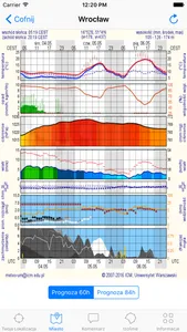 Pogoda Meteo screenshot 0