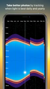 Skylight - Solar Widgets screenshot 3