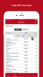 Mobile Invest screenshot 1