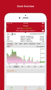 Mobile Invest screenshot 2