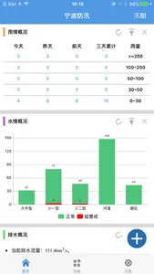 宁波防汛 - 实时掌握宁波防汛动态 screenshot 2