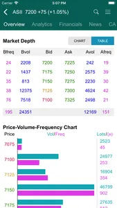 RTI Business screenshot 5