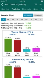 RTI Business screenshot 6