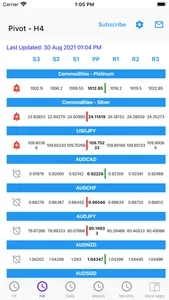 Easy Pivot Point screenshot 1