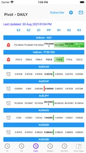 Easy Pivot Point screenshot 2