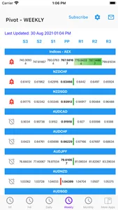 Easy Pivot Point screenshot 3