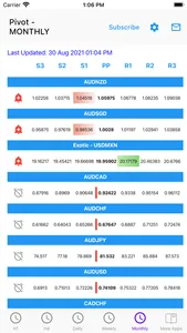 Easy Pivot Point screenshot 4