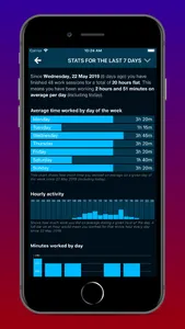 Productivity Challenge Timer screenshot 5