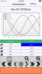 Multi Biorhythm screenshot 0