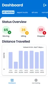 FAMS Mobile - Fleet Management screenshot 1