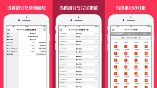 ナンバーズ３・４当選番号通知アプリ screenshot 1