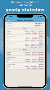 Tide Times AU - Tide Tables screenshot 4