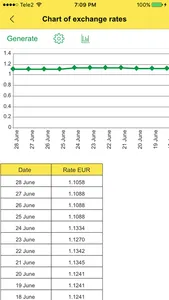 Currency: Convert Foreign Money Exchange Rates for Currencies from USD Dollar into EUR Euro screenshot 1
