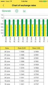 Currency: Convert Foreign Money Exchange Rates for Currencies from USD Dollar into EUR Euro screenshot 3