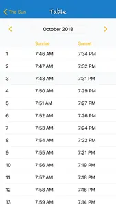 The Sun: Sunrise sunset Times screenshot 2
