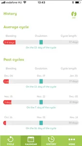 Softelle - Period Tracker screenshot 2