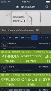 FundRadars: App กองทุน LTF RMF screenshot 0