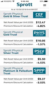 Sprott Tracker screenshot 0