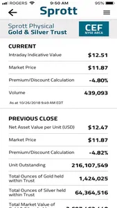 Sprott Tracker screenshot 1