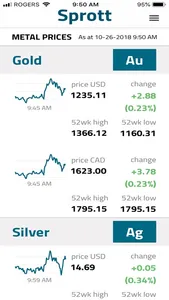 Sprott Tracker screenshot 2