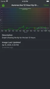 Auroras.live screenshot 6