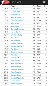 RTSports Fantasy Draft Guide screenshot 3