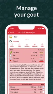 OxiPur – Gout & Kidney Stones screenshot 3