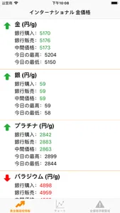 金価格 - 金の価格 screenshot 0