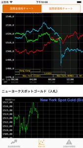 金価格 - 金の価格 screenshot 3