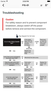 Panasonic AC Service Guide screenshot 5