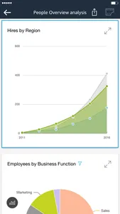 Amazon QuickSight screenshot 2