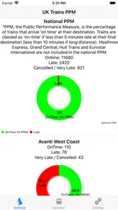 UK Trains -  Performance (PPM) screenshot 0