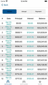 Car Loan Calculator,Auto Lease screenshot 3