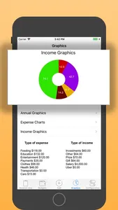 Budget control of expenses screenshot 5