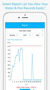 Water Reminder & Poo Tracker screenshot 4