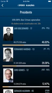 O POVO Eleições screenshot 3