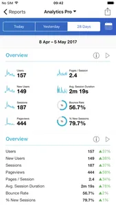 Analytics Pro 3 screenshot 0