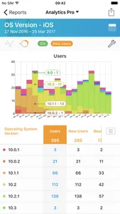 Analytics Pro 3 screenshot 1
