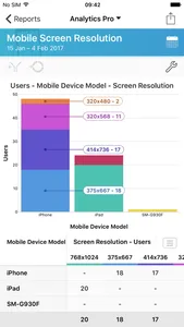 Analytics Pro 3 screenshot 2