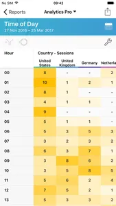 Analytics Pro 3 screenshot 4