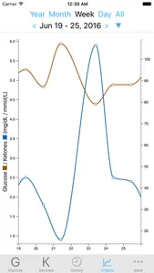 Keto Logger screenshot 0