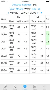 Keto Logger screenshot 1