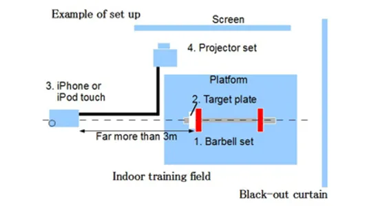 WeightLifting Motion Camera screenshot 1