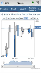 Al Dar Shares & Bonds screenshot 3